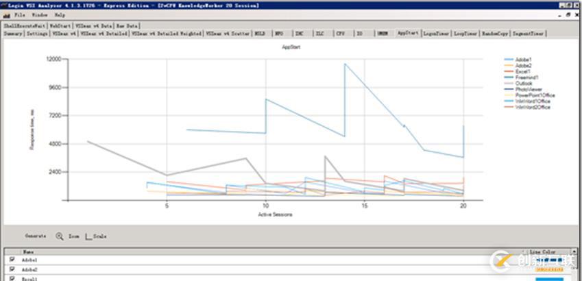 利用LoginVSI對VMware Horizon進(jìn)行壓力測試（七）