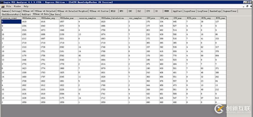 利用LoginVSI對VMware Horizon進(jìn)行壓力測試（七）