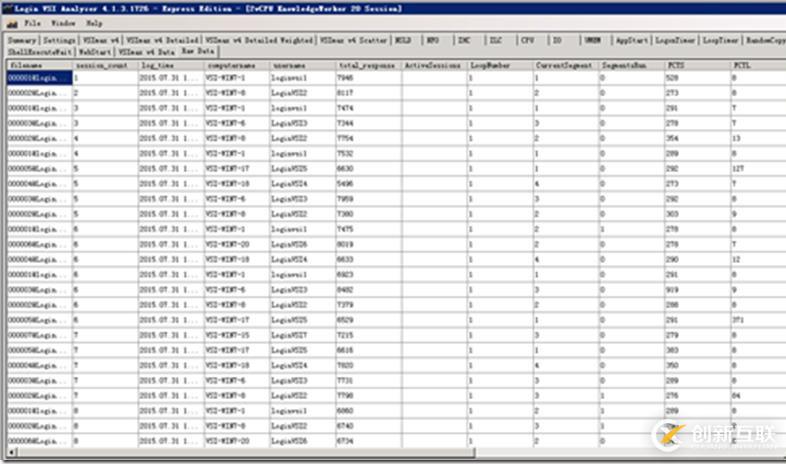 利用LoginVSI對VMware Horizon進(jìn)行壓力測試（七）