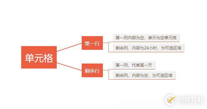 ant design實現(xiàn)圈選功能