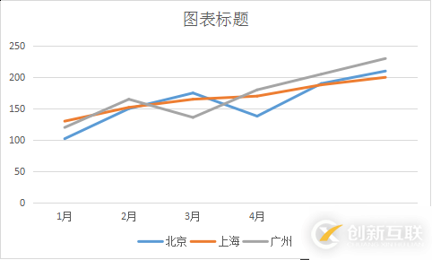 C#做線形圖的方法