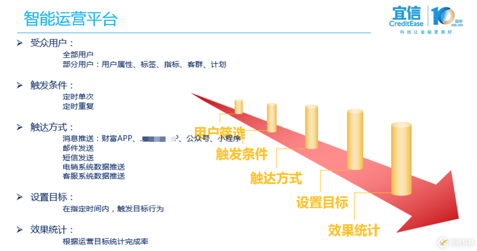 揭秘宜信財富年度賬單的技術(shù)實現(xiàn)