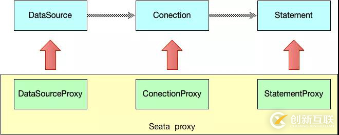 分布式事務(wù)解決方案，中間件 Seata 的設(shè)計原理詳解