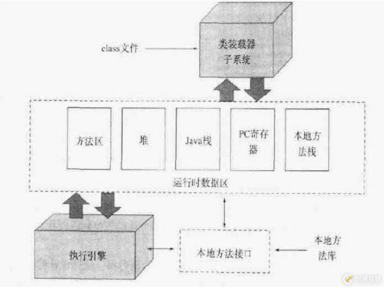 JVM基本結(jié)構(gòu)圖