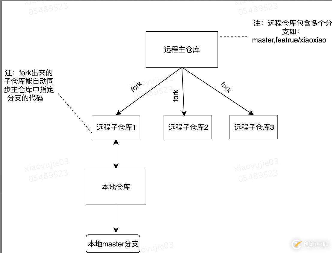 Git 工作過(guò)程中遇到的問(wèn)題小結(jié)