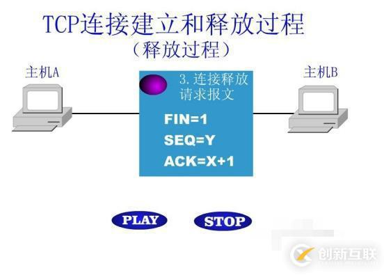 什么是tcp連接的釋放過程