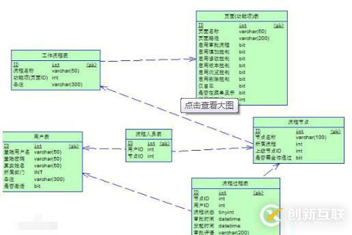 數據庫設計過程包括的主要階段有哪些