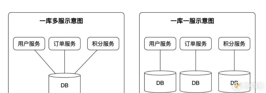 微服務之數(shù)據(jù)同步Porter