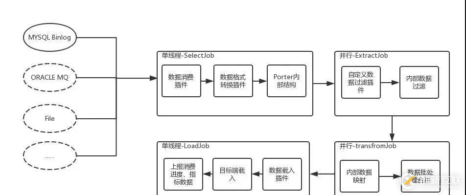 微服務之數(shù)據(jù)同步Porter