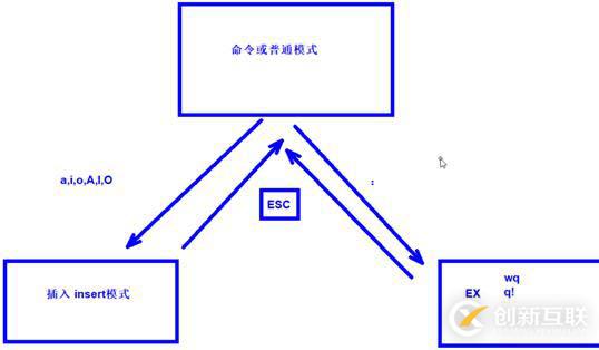 VIM文本編輯工具