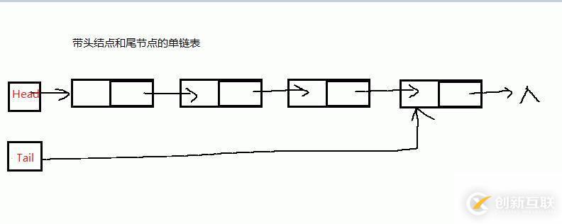 線性表--單鏈表(C++)