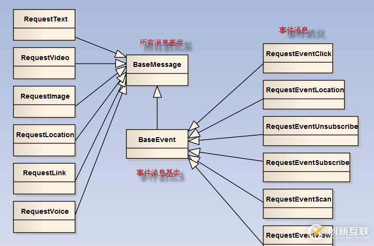 C#中如何處理微信消息和應(yīng)答