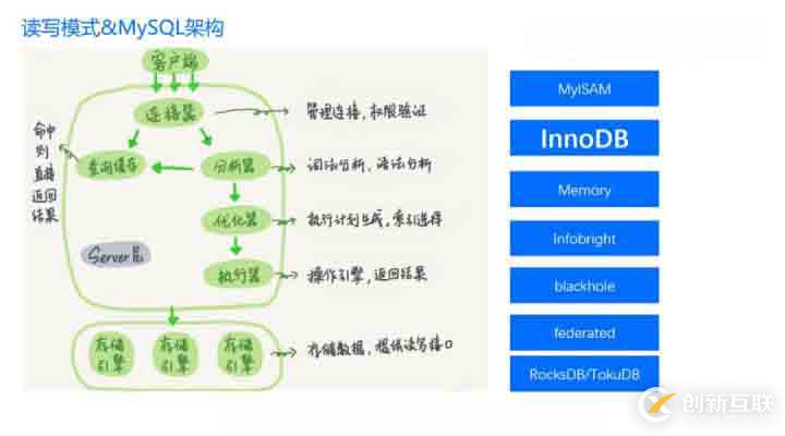 直播回顧 | 丁奇剖析數(shù)據(jù)庫性能