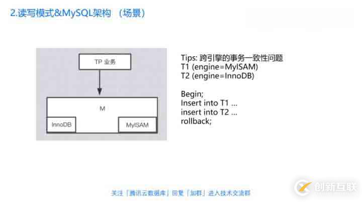 直播回顧 | 丁奇剖析數(shù)據(jù)庫性能