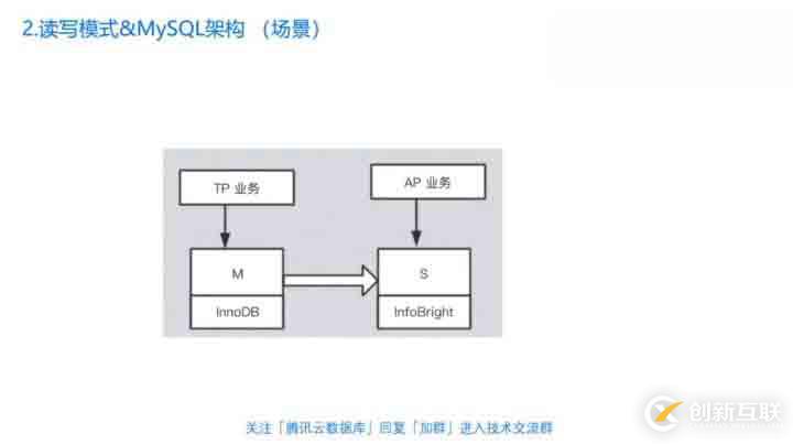 直播回顧 | 丁奇剖析數(shù)據(jù)庫性能