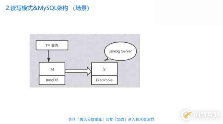 直播回顧 | 丁奇剖析數(shù)據(jù)庫性能