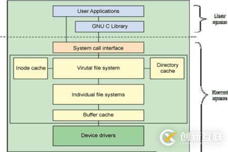 Linux系統(tǒng)指的是什么