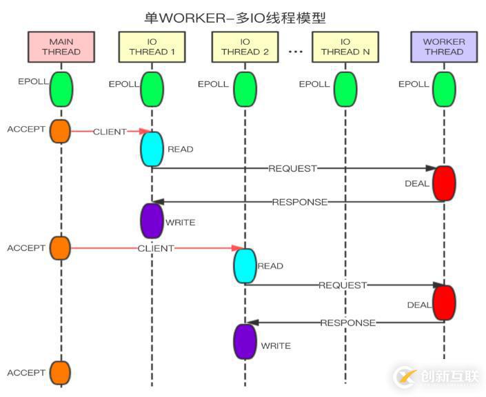 Redis單數(shù)據(jù)多源超高并發(fā)下的解決方法