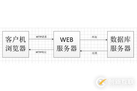 C/S架構(gòu)指的是什么