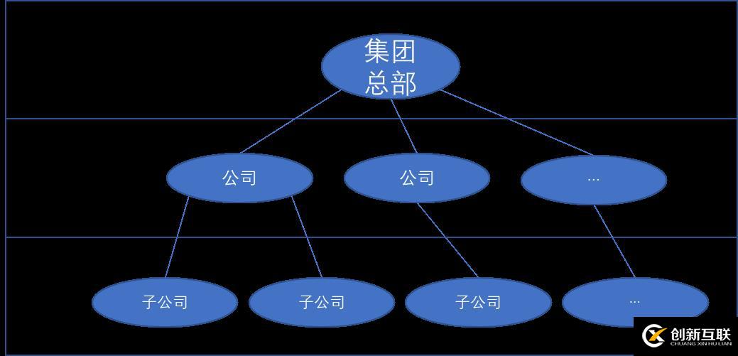 如何設(shè)計(jì)大型集團(tuán)一體化IT運(yùn)維系統(tǒng)