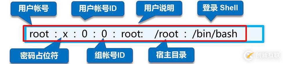 Linux賬號(hào)和權(quán)限管理（詳細(xì)+圖解）