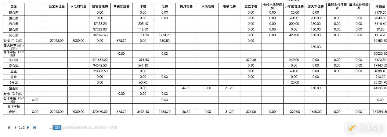 大數(shù)據(jù)交叉報表性能優(yōu)化實例分析