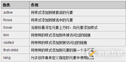 偽類(lèi)和偽元素的區(qū)別的區(qū)別有哪些