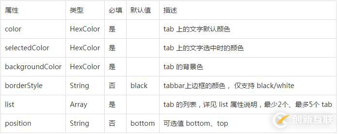 微信小程序如何實現(xiàn)tabBar底部導(dǎo)航