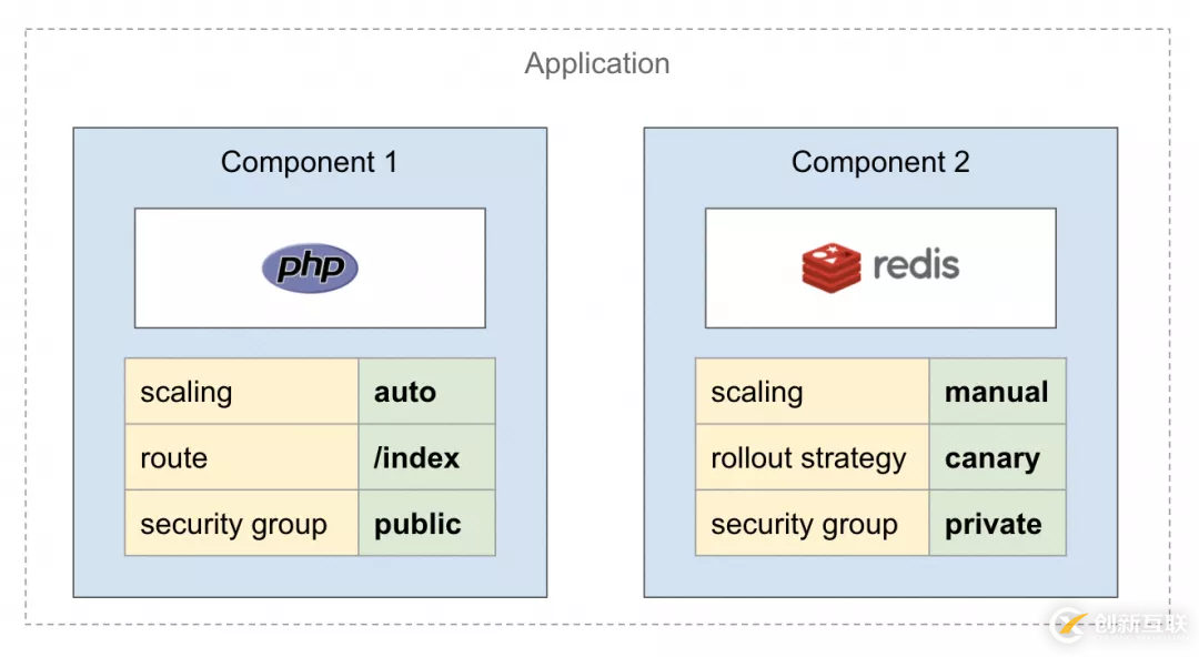 OAM Kubernetes 實(shí)現(xiàn)核心原理是什么