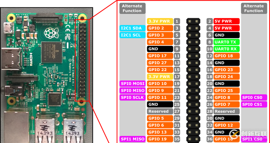 硬件學(xué)習(xí)之通過(guò)樹莓派操控 jtag