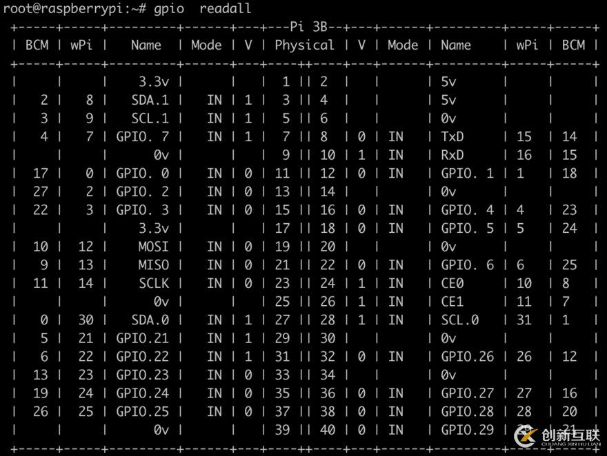 硬件學(xué)習(xí)之通過(guò)樹莓派操控 jtag