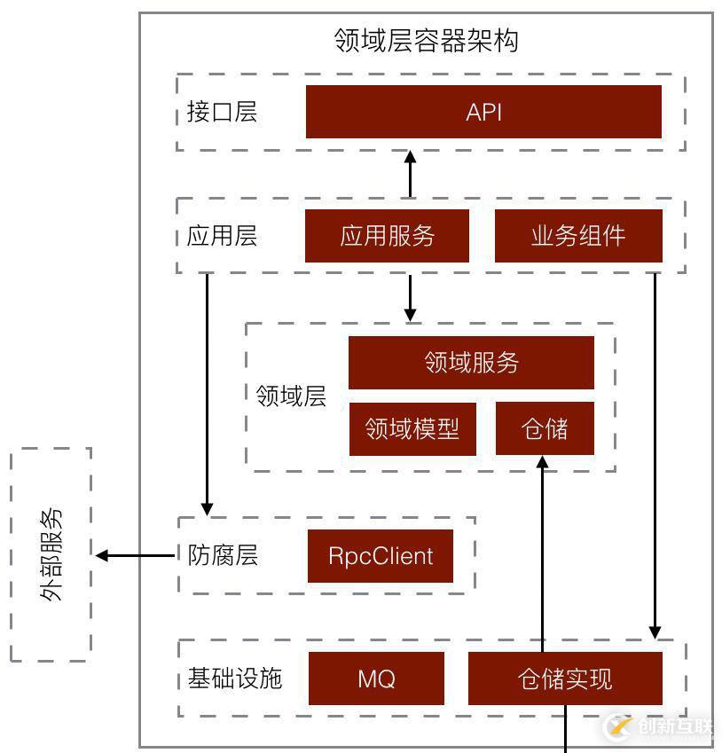 有贊零售財務(wù)中臺架構(gòu)設(shè)計與實踐