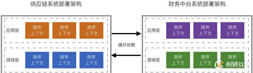 有贊零售財務(wù)中臺架構(gòu)設(shè)計與實踐