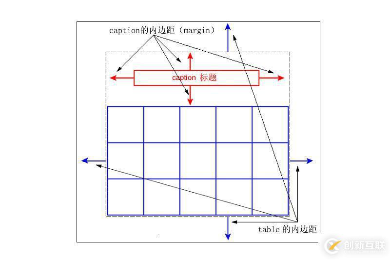 如何設(shè)置css中表格標(biāo)題caption標(biāo)簽的位置