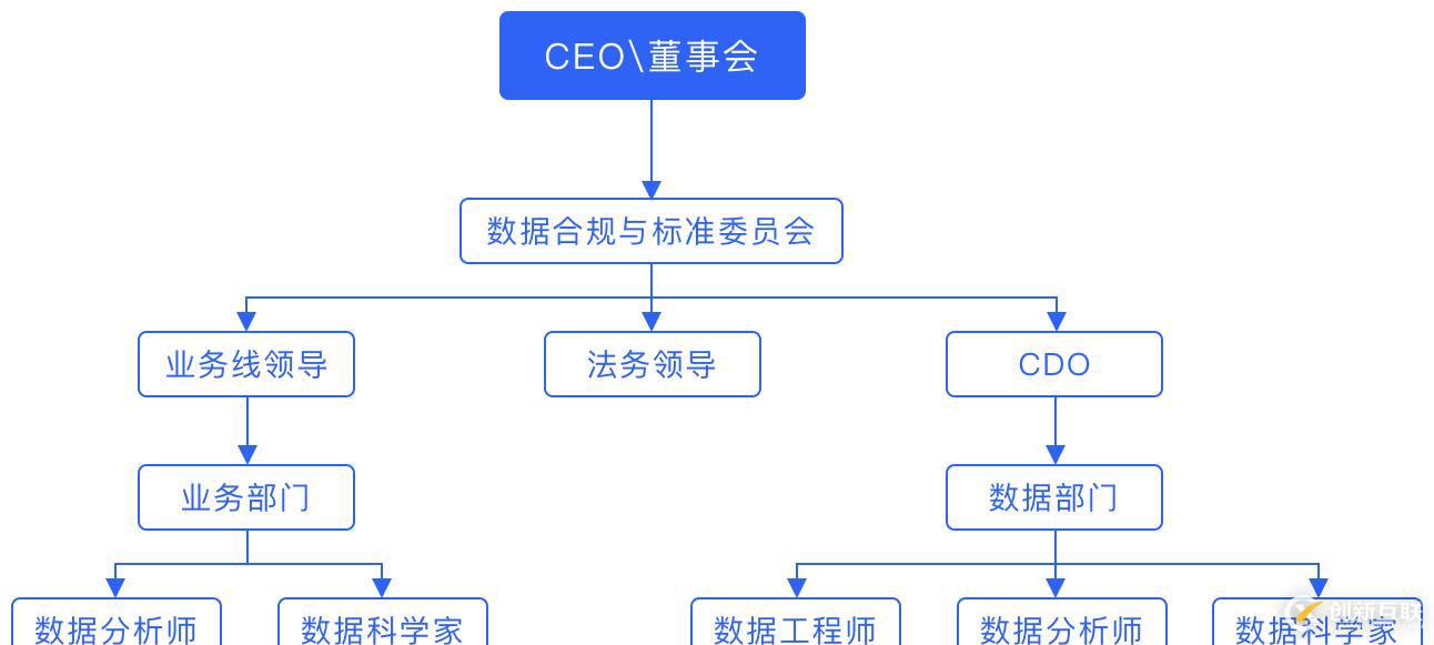 2020年，看完這篇幫你詳細(xì)了解數(shù)據(jù)策略