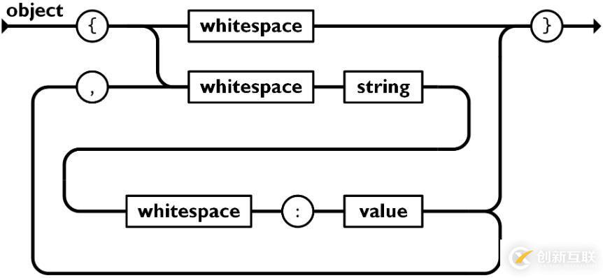 關(guān)于JSON的案例分析