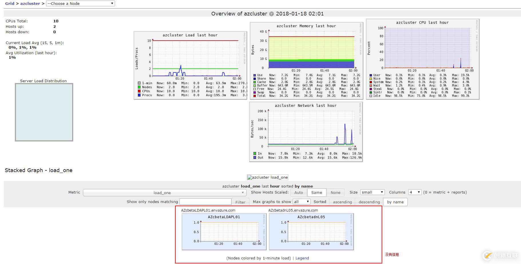 部署Ganglia監(jiān)控Hadoop&Hbase