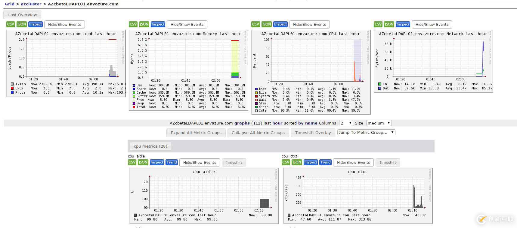 部署Ganglia監(jiān)控Hadoop&Hbase