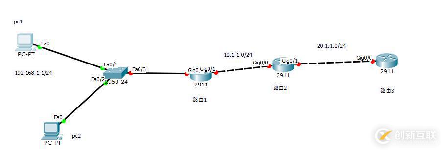 如何把私有地址轉(zhuǎn)換成公有地址來(lái)訪問(wèn)外部？