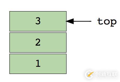 代碼面試需要知道的8種數(shù)據(jù)結(jié)構(gòu)(附面試題及答案鏈接)