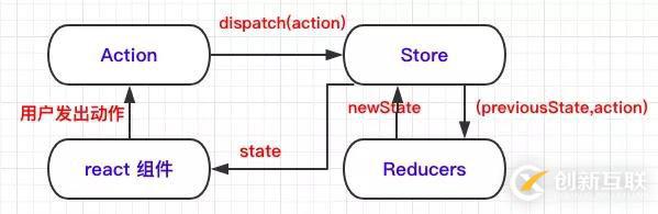 php變量和常量的區(qū)別有哪些