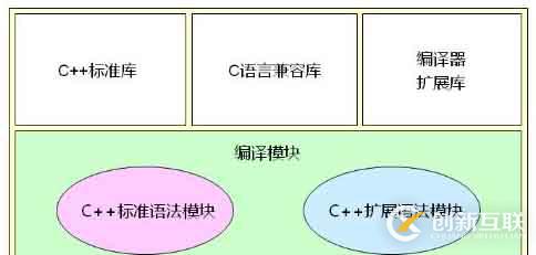 初探 C++ 標(biāo)準(zhǔn)庫(kù)（二十六）