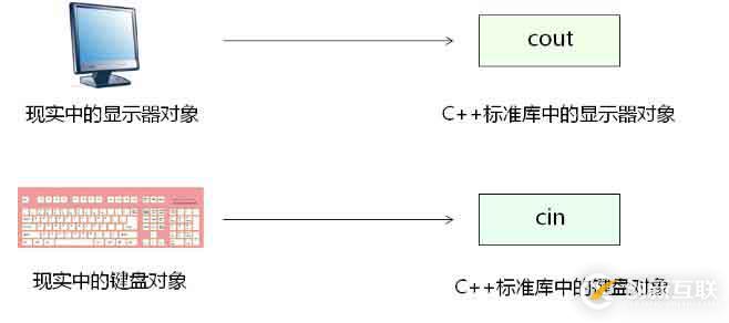 初探 C++ 標(biāo)準(zhǔn)庫(kù)（二十六）