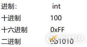 Java學(xué)習(xí)筆記 1—命名規(guī)則、數(shù)據(jù)類型、運(yùn)算符