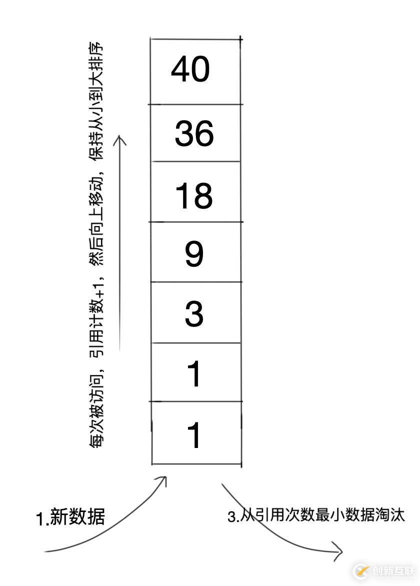 你與解決“緩存污染”只差這篇文章的距離