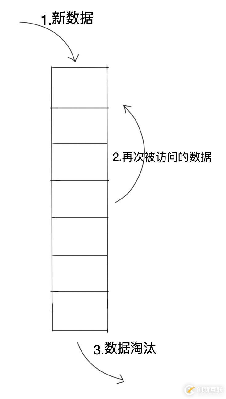 你與解決“緩存污染”只差這篇文章的距離