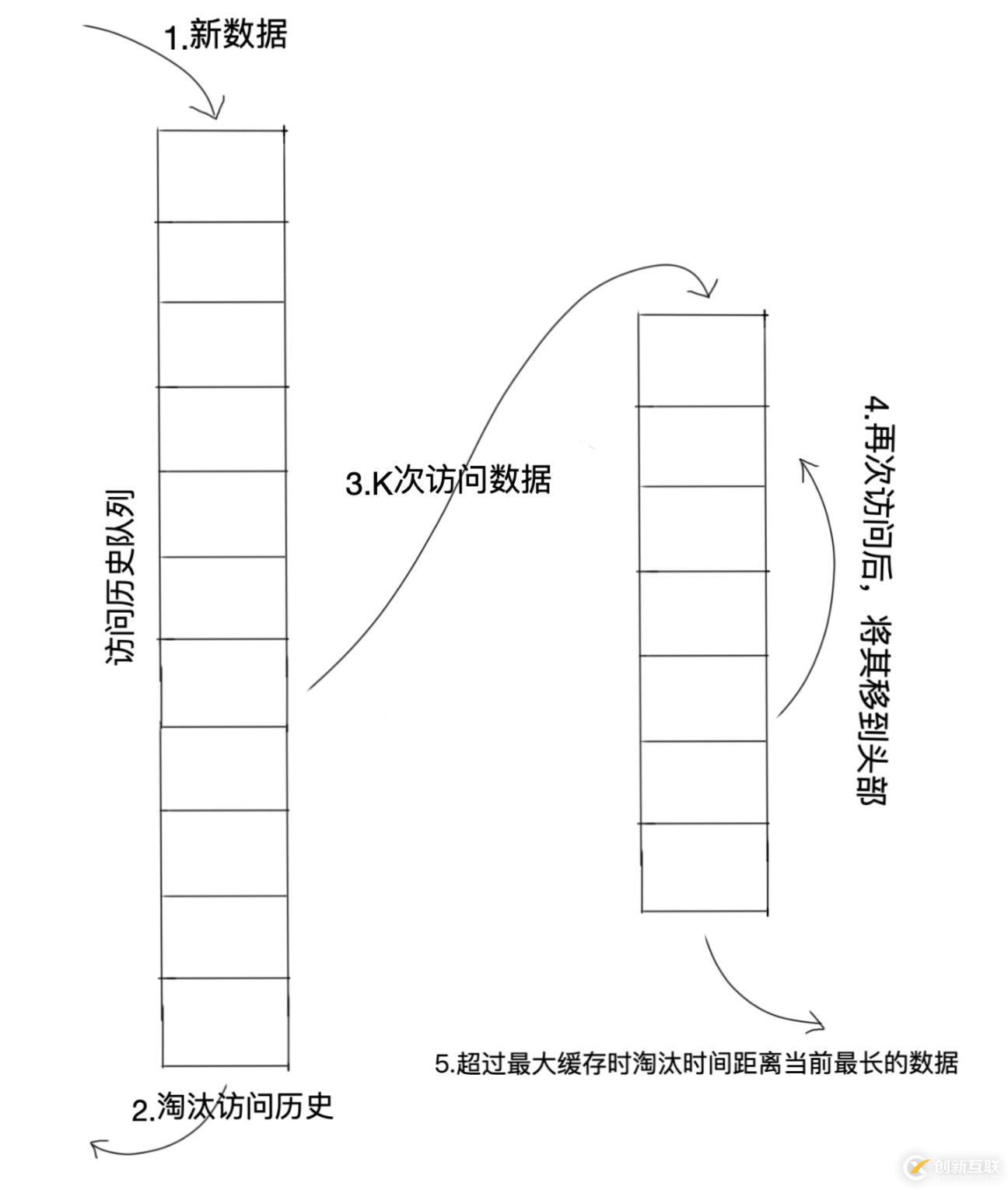 你與解決“緩存污染”只差這篇文章的距離