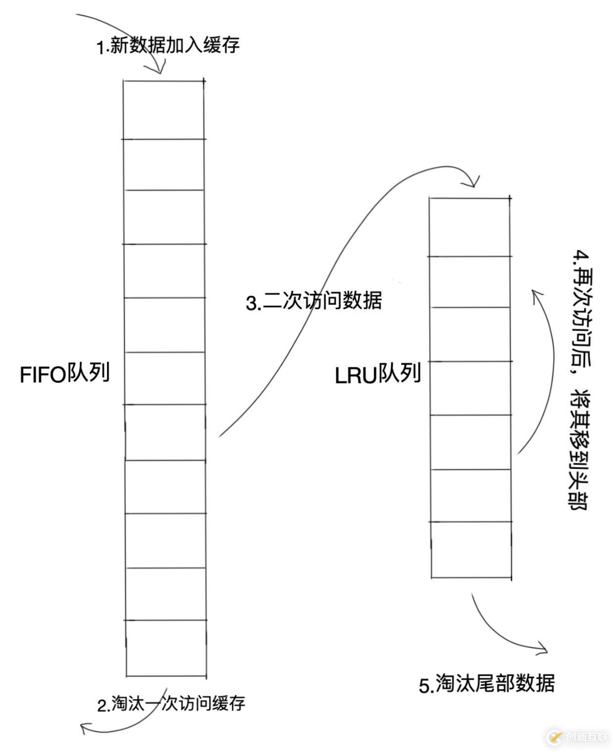 你與解決“緩存污染”只差這篇文章的距離