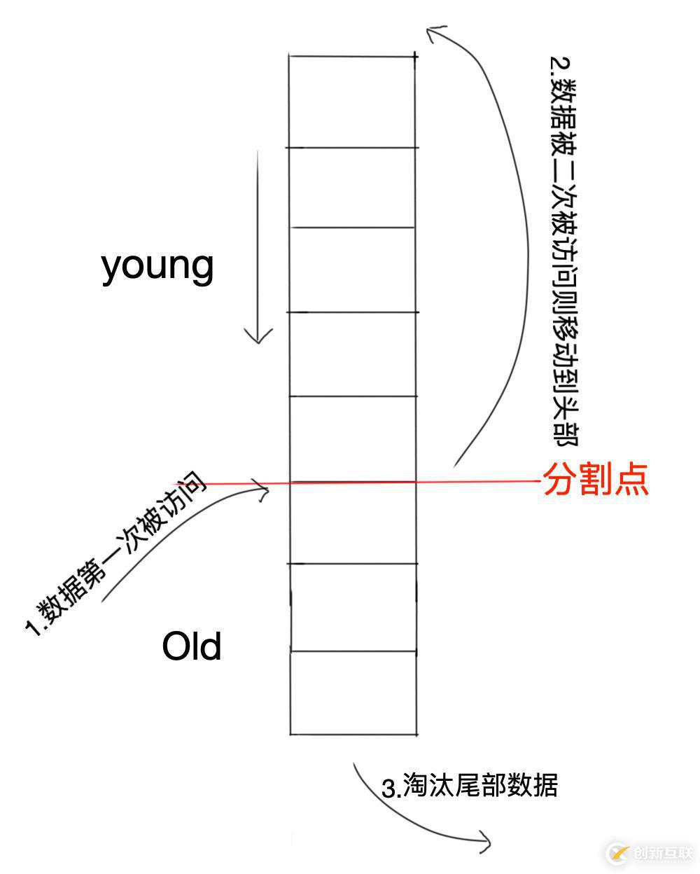 你與解決“緩存污染”只差這篇文章的距離