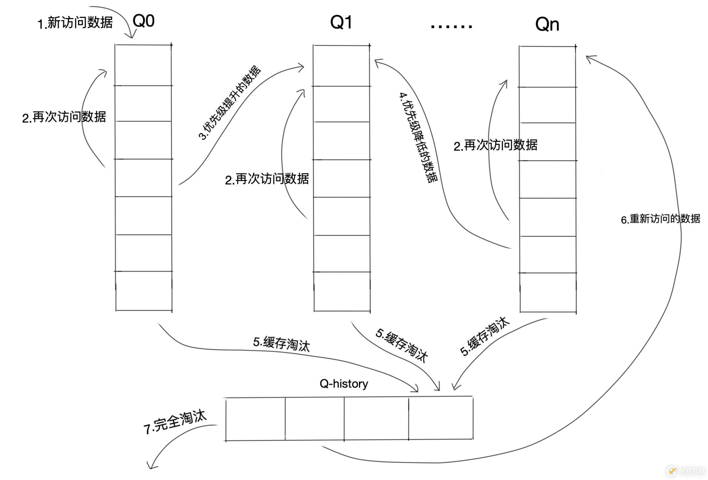 你與解決“緩存污染”只差這篇文章的距離